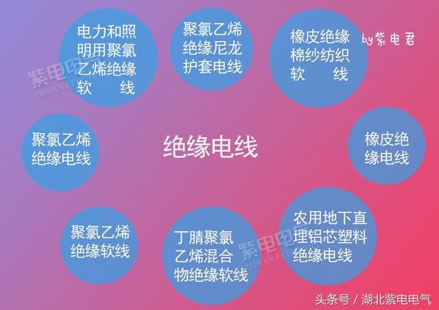 電線電纜，你還時(shí)常分不清嗎