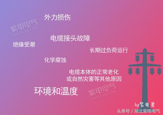 紫電電氣_電線電纜，你還時(shí)常分不清嗎